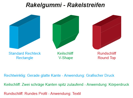 Rakelgummi---Rakelstreifen